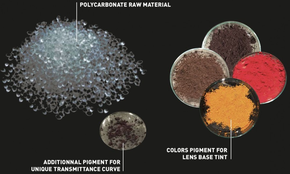 Verres Sensor de Cébé : fabriqués en polycarbonate injecté qui intègrent des pigments de couleurs et des pigments additionnels